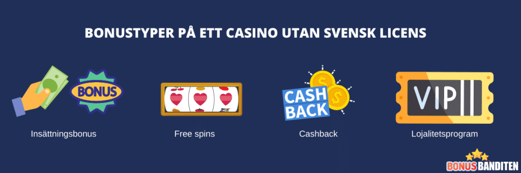 Olika bonustyper på ett casino utan svensk licens